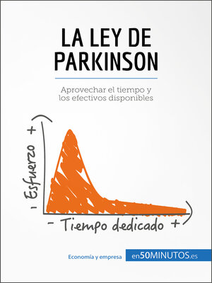 cover image of La ley de Parkinson